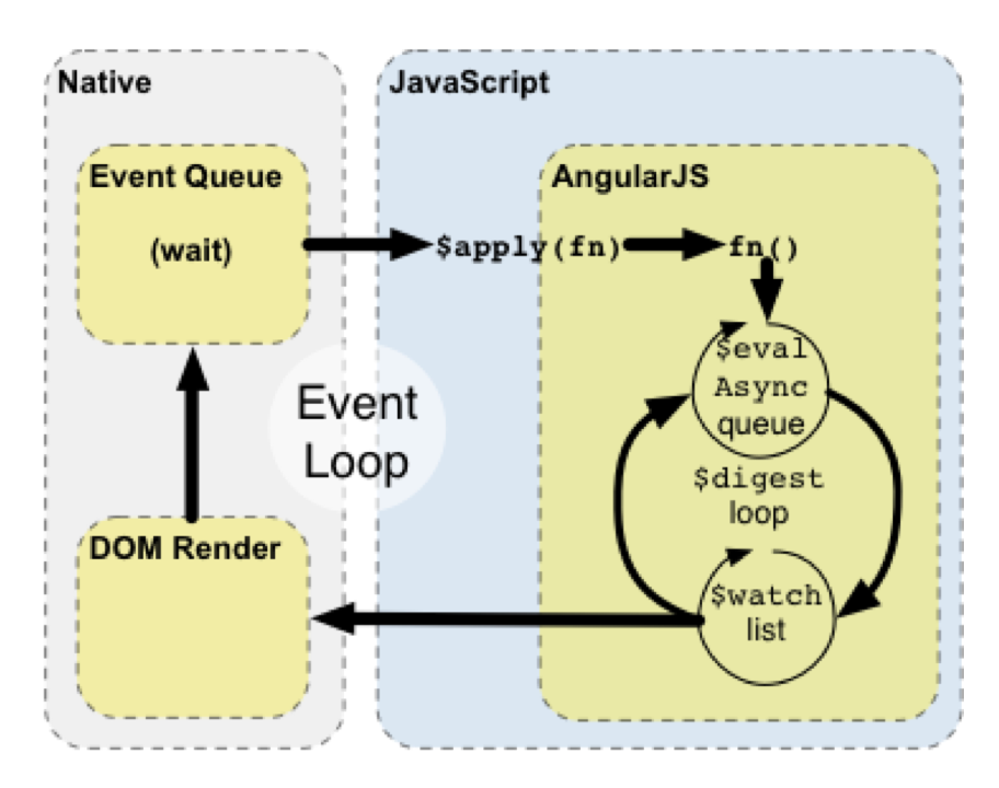 Render event. Событийный цикл. Событийная модель js. Event loop js. Node js event loop.